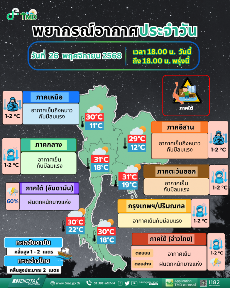 ที่มา : กรมอุตุนิยมวิทยา