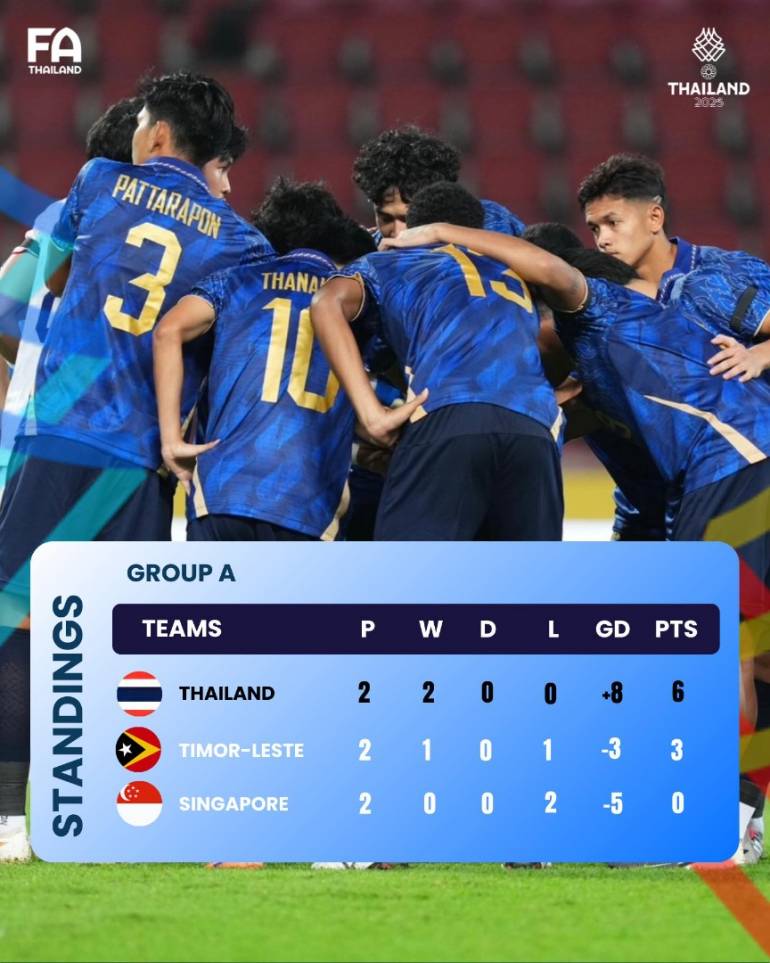 ภาพ : ฟุตบอลทีมชาติไทย