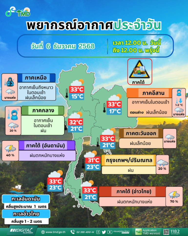 ที่มา : กรมอุตุนิยมวิทยา