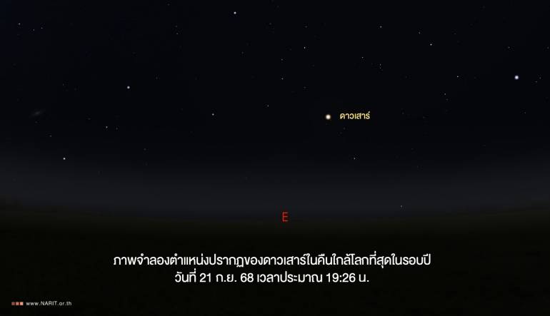 ภาพจาก : NARIT สถาบันวิจัยดาราศาสตร์แห่งชาติ - ภาพจำลองตำแหน่งปรากฏของดาวเสาร์