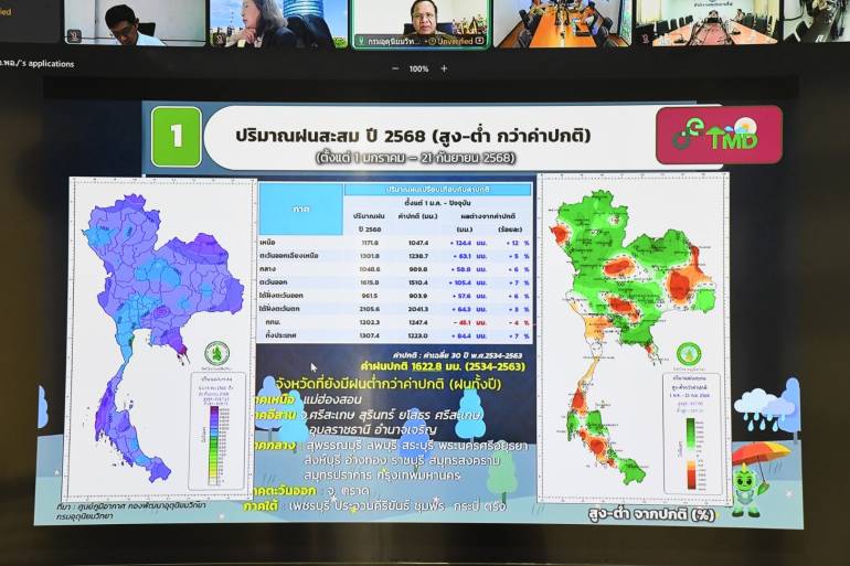 วันที่ 22 ก.ย.68 สทนช. ร่วมกับหน่วยงานถกแผนลดการระบายน้ำเขื่อนภูมิพล-สิริกิติ์ เพื่อชะลอมวลน้ำระบายผ่านเขื่อนเจ้าพระยา บรรเทาผลกระทบพื้นที่ท้ายเขื่อน  