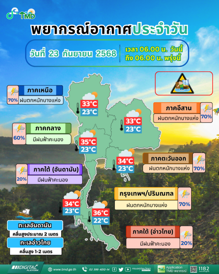ที่มา : กรมอุตุนิยมวิทยา