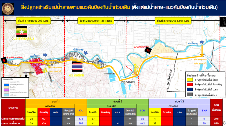 พื้นที่สิ่งปลูกสร้างที่จะต้องรื้อถอนบริเวณชุมชนริมแม่น้ำสาย จำนวน 843 หลังคาเรือน 