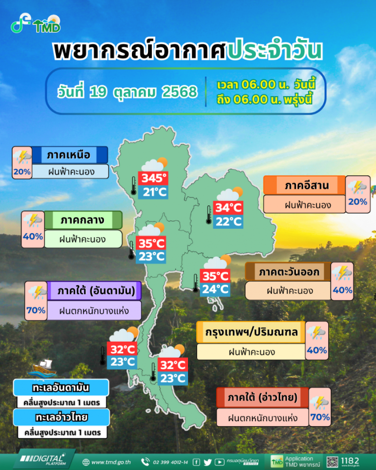 ที่มา : กรมอุตุนิยมวิทยา