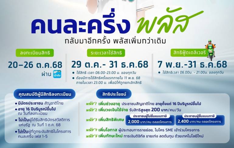 ภาพจาก : กระทรวงการคลัง