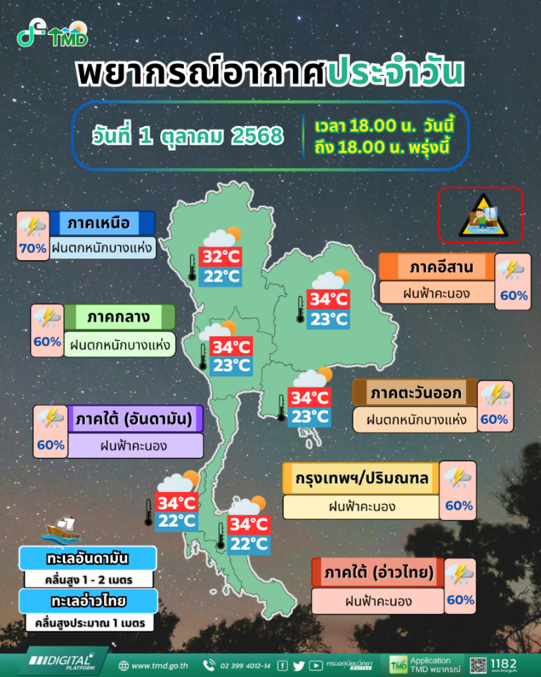 ที่มา : กรมอุตุนิยมวิทยา