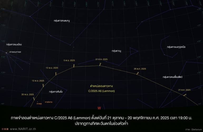 ภาพจาก : NARIT สถาบันวิจัยดาราศาสตร์แห่งชาติ - ภาพจำลองตำแหน่งดาวหาง C/2025 A6 (Lemmon) ตั้งแต่วันที่ 21 ตุลาคม - 20 พฤศจิกายน พ.ศ. 2568 เวลา 19.00 น.  
