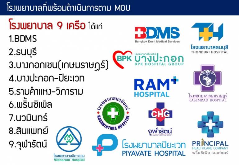 โรงพยาบาล 9 เครือเข้าร่วมโครงการ