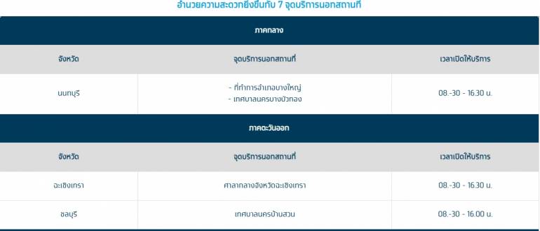 จุดบริการนอสถานที่