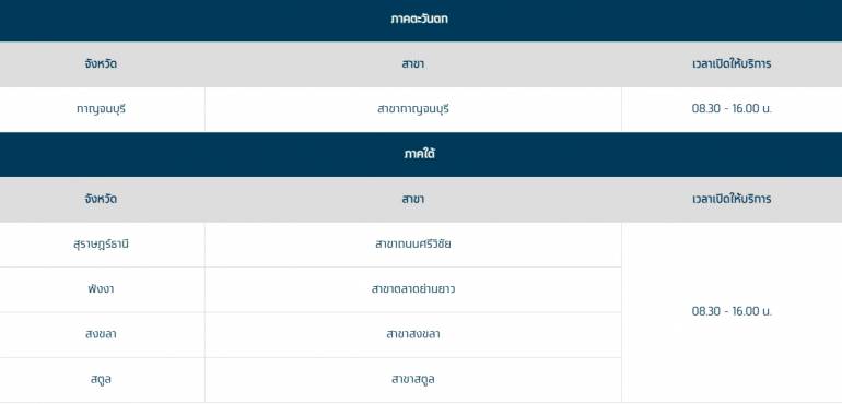 5.5 สาขาที่เปิดพิเศษในวันที่ 23 ต.ค.2568