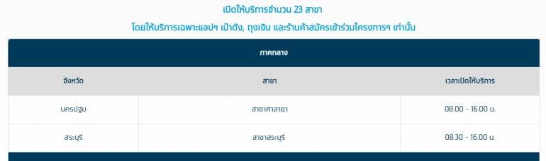 สาขาที่เปิดพิเศษในวันที่ 23 ต.ค.2568