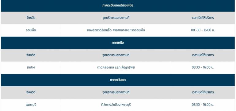 5 จุดบริการนอกสถานที