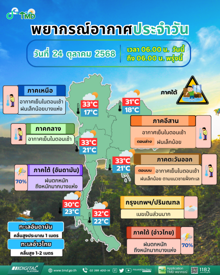 ที่มา : กรมอุตุนิยมวิทยา