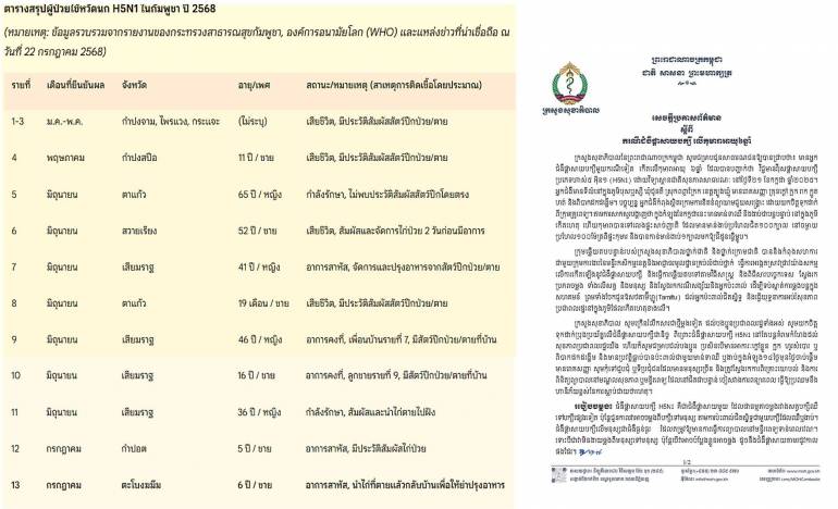 ภาพจาก : Center for Medical Genomics