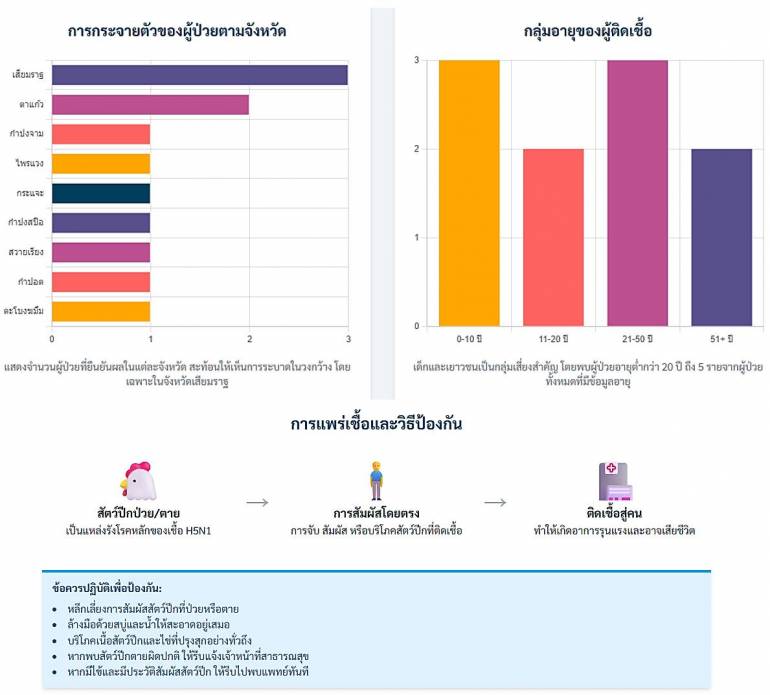 ภาพจาก : Center for Medical Genomics