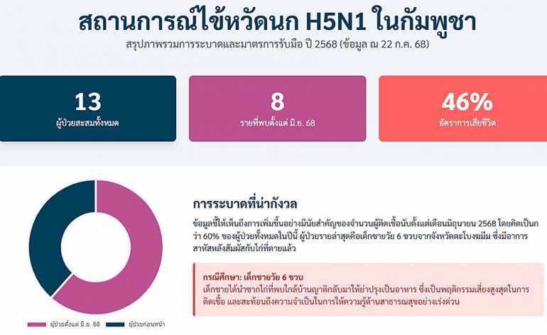 ภาพจาก : Center for Medical Genomics
