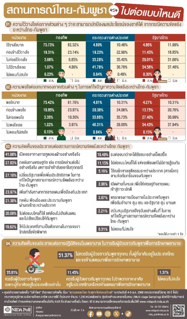 ศูนย์สำรวจความคิดเห็น 