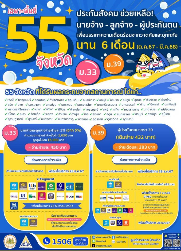 ที่มา : สำนักงานประกันสังคม