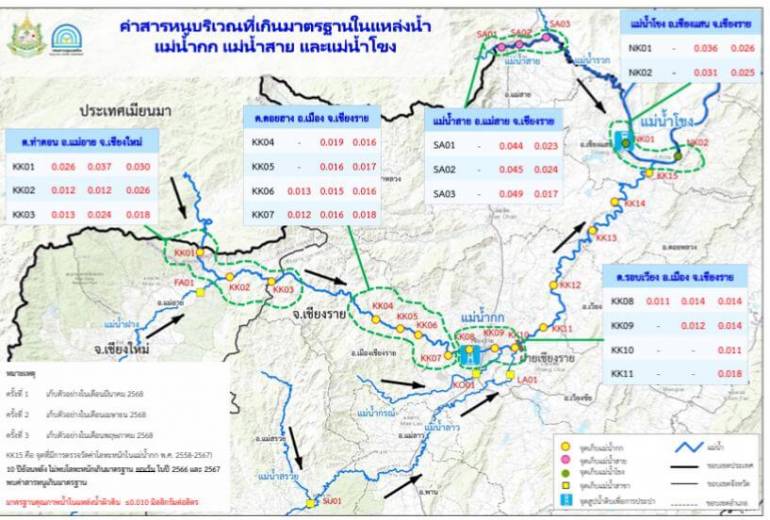 คพ.สรุปผลการตรวจวัดคุณภาพน้ำ “แม่น้ำกก” ลำน้ำสาขา และแม่น้ำโขง ครั้งที่ 1 – 3 (19 มี.ค.-16 พ.ค.2568)