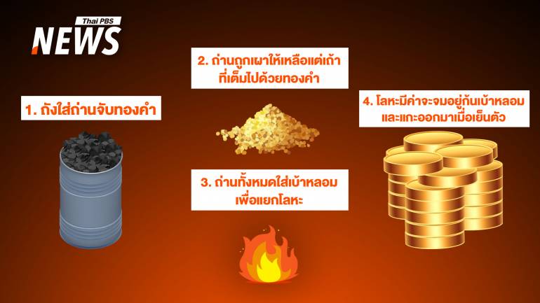 ขั้นตอนการสกัดแร่ทองคำ