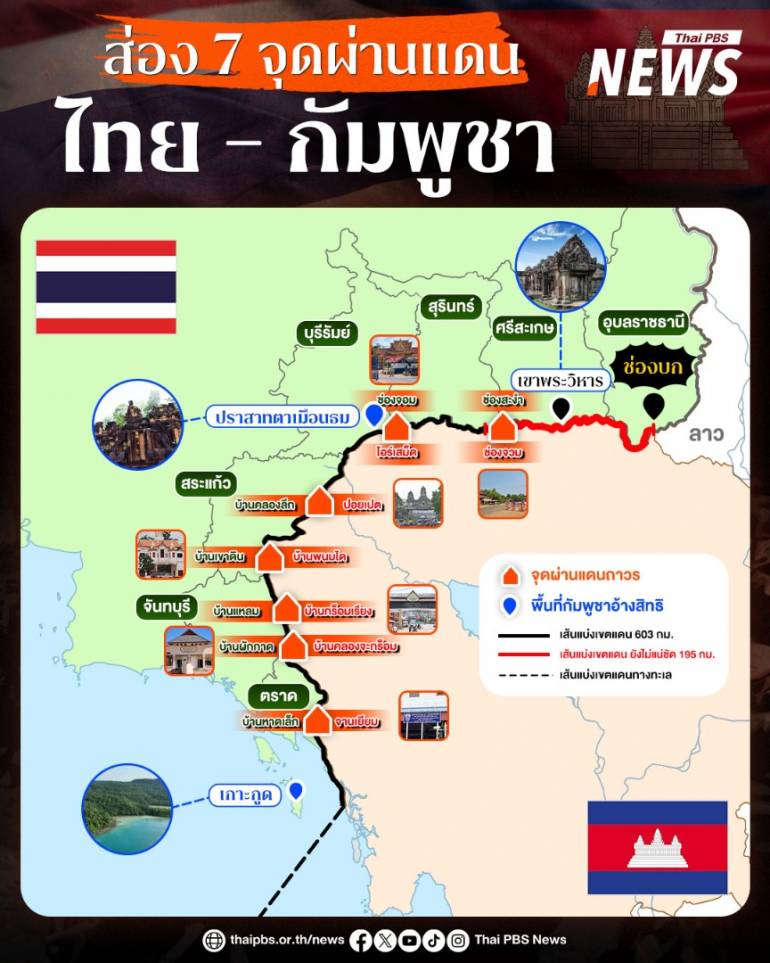 แผนที่อธิบายจุดผ่านแดน ไทย-กัมพูชา
