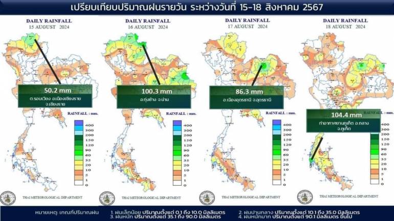 กรมอุตุนิยมวิทยา รายงานสถิติฝน 24 ชม.สูงสุด อ.ถลาง จ.ภูเก็ต 104 มม.