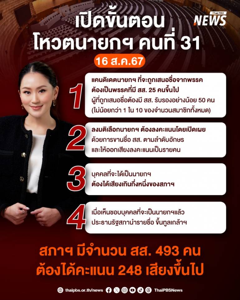 ขั้นตอนโหวตเลือกนายกรัฐมนตรี ตามรัฐธรรมนูญมาตรา 159