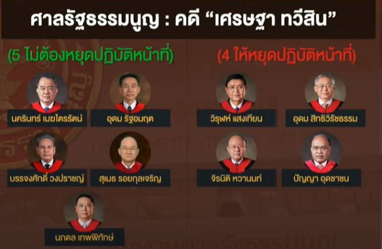 9 ตุลาการศาลรัฐธรรมนูญคดีถอดถอนนายกรัฐมนตรี 