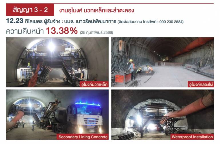 ที่มา : การรถไฟแห่งประเทศไทย