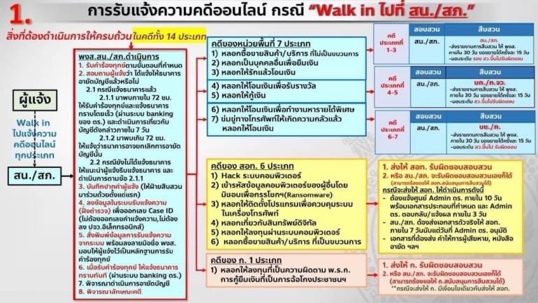 คำสั่ง ตร. ที่ 182-2566 ลง 17 มี.ค.66 