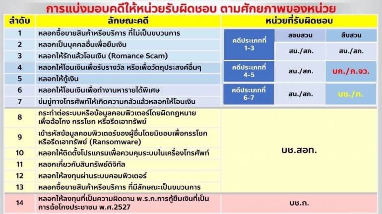 คำสั่ง ตร. ที่ 182-2566 ลง 17 มี.ค.66 