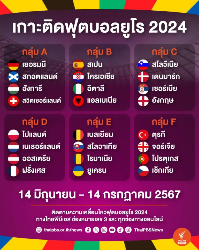 ฟุตบอลยูโร 2024 กลุ่ม A-F