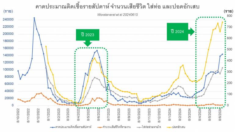 ภาพ : Thira Woratanarat