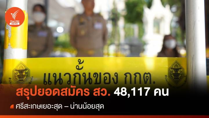 ยอดสมัคร สว. 5 วัน รวม 48,117 คน ศรีสะเกษเยอะสุด - 2 อำเภอไร้ผู้สมัคร