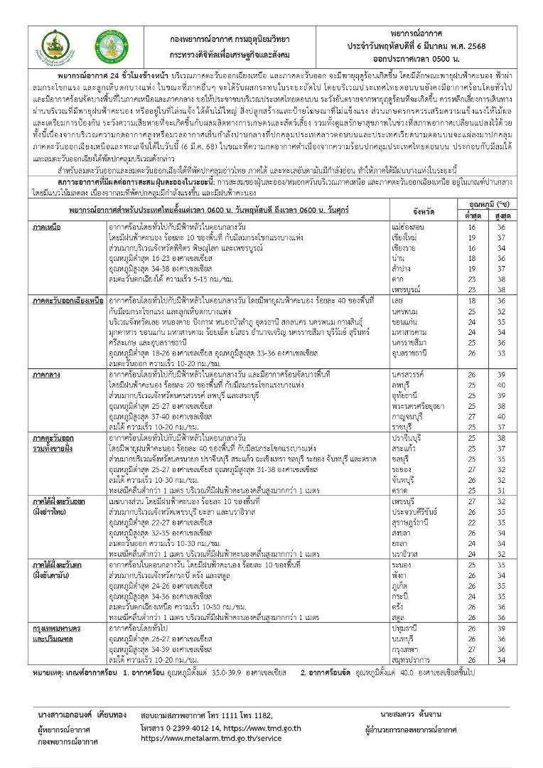 ที่มา : กรมอุตุนิยมวิทยา