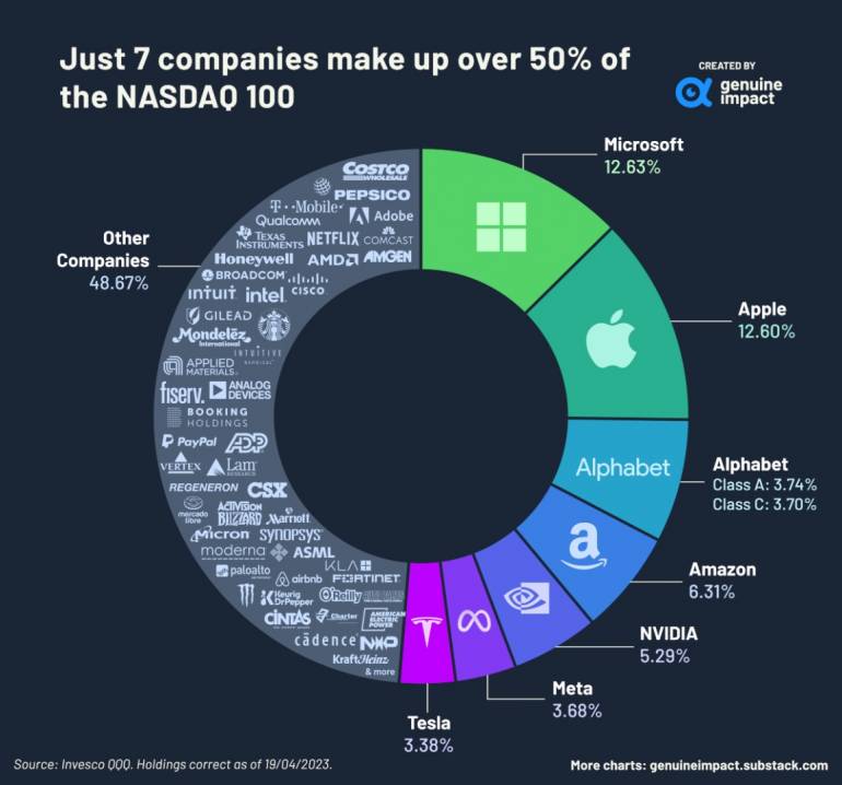 ที่มา: Visual Capitalist