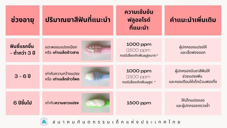 สมาคมทันตกรรมเด็กแห่งประเทศไทย