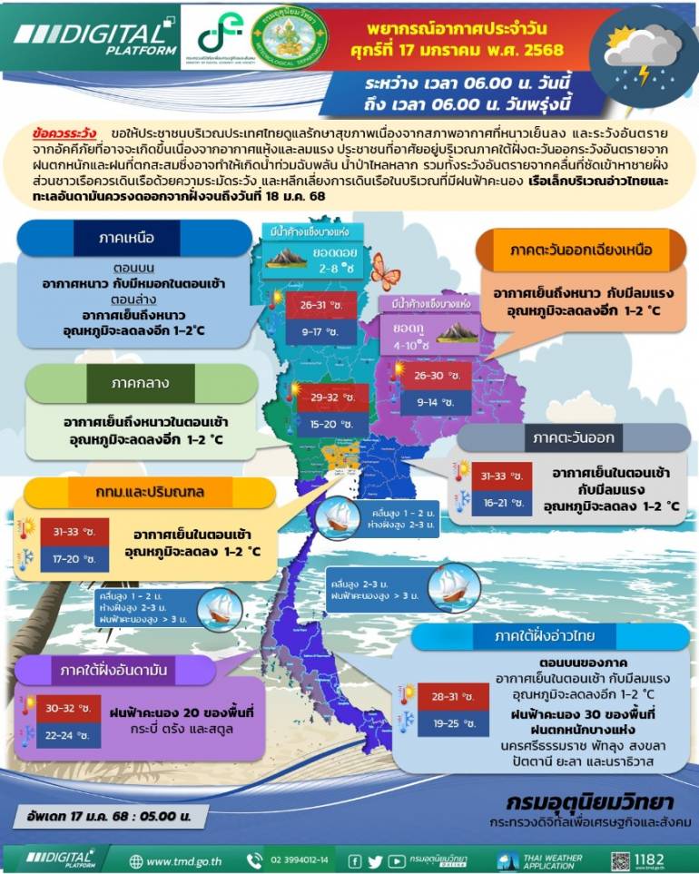 ที่มา : กรมอุตุนิยมวิทยา
