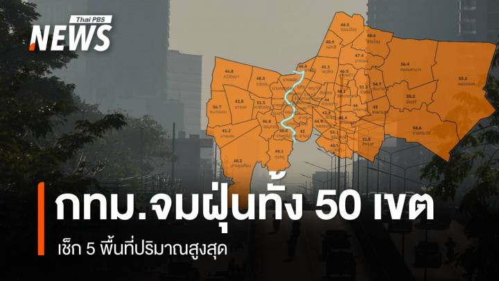 กทม.ฝุ่น PM 2.5 เกินมาตรฐานทั้ง 50 เขต เช็ก 5 พื้นที่ปริมาณสูงสุด