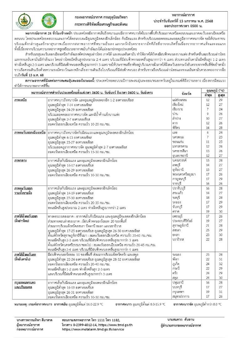 ที่มา : กรมอุตุนิยมวิทยา