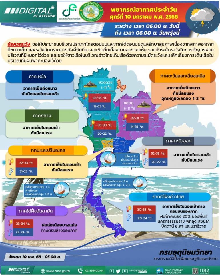 ที่มา : กรมอุตุนิยมวิทยา
