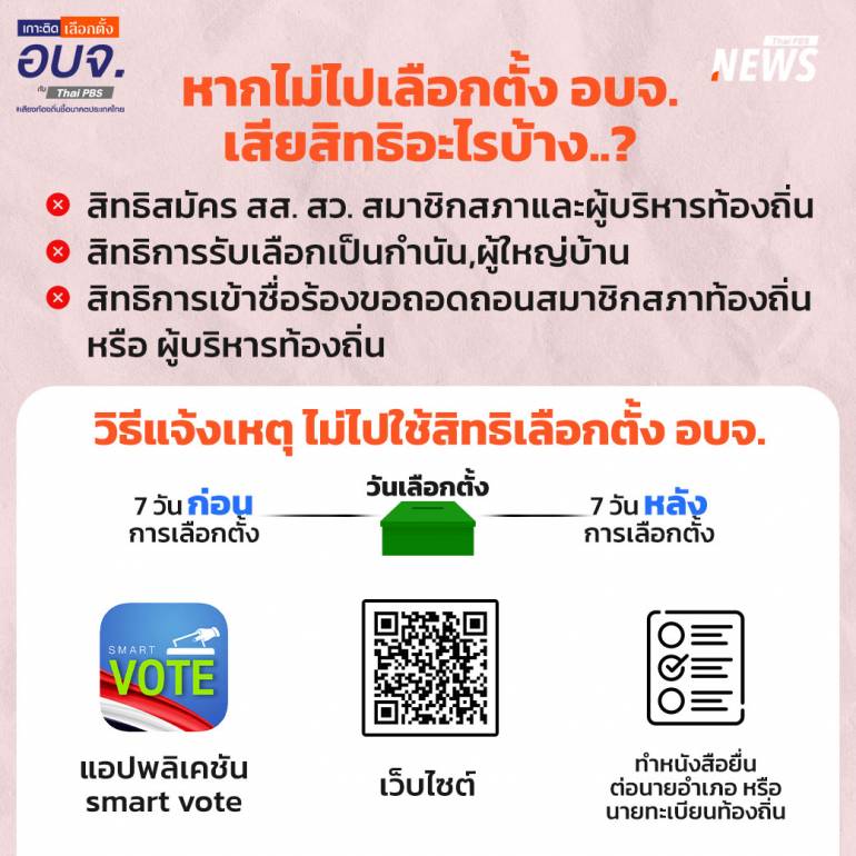 วิธีแจ้งเหตุไม่ไปใช้สิทธเลือกตั้ง อบจ.