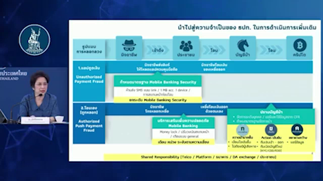 มาตรการปราบปรามแก๊งคอลเซนเตอร์ 