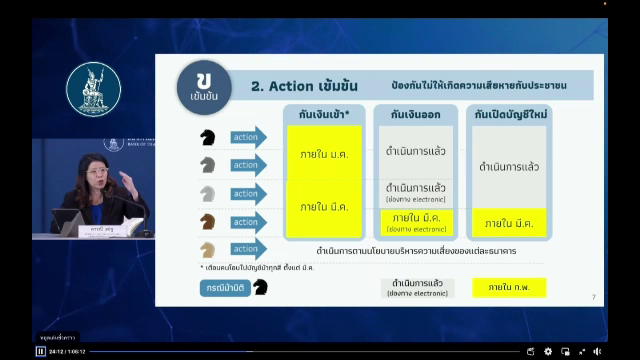 มาตรการปราบปรามแก๊งคอลเซนเตอร์ 