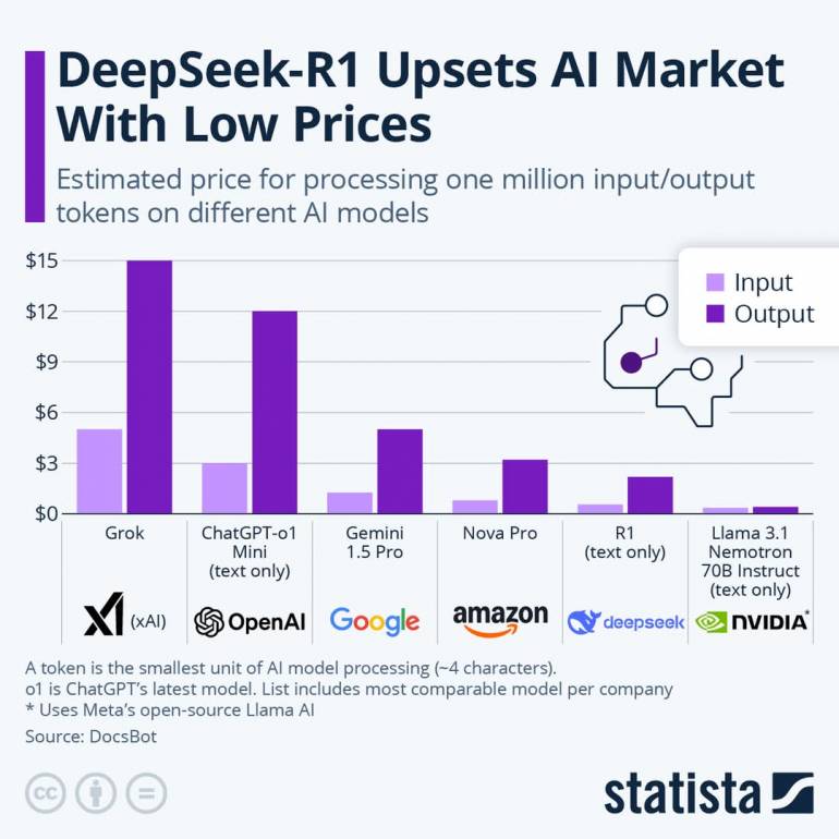 ที่มา: Statista