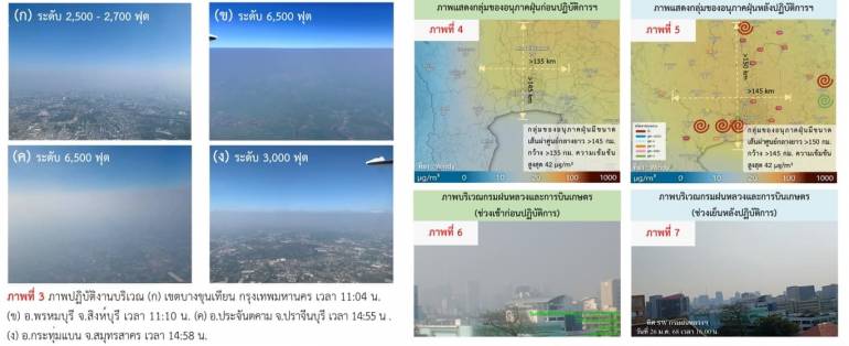 ผลการปฏิบัติการฝนหลวงบรรเทาปัญหาฝุ่น PM2.5 พื้นที่กรุงเทพฯ -ปริมณฑล วันที่  26 มกราคม 2568 เทคนิคการลดอุณหภูมิชั้นบรรยากาศผกผันด้วยการสเปรย์น้ำปรับลดอุณหภูมิเพื่อระบายฝุ่นละออง - โปรยน้ำแข็งแห้งเพื่อระบายฝุ่น