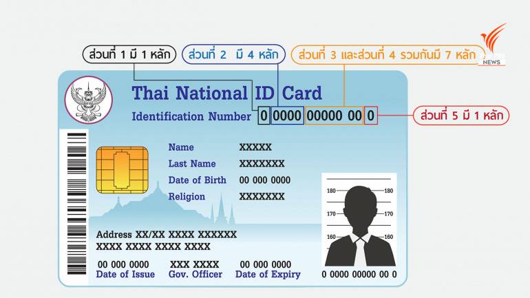 ด้านหน้า บัตรประจำตัวประชาชน 