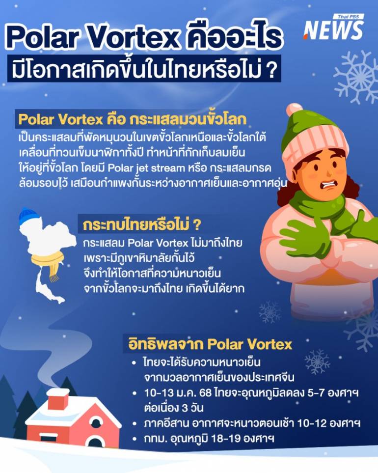 Polar Vortax คืออะไร