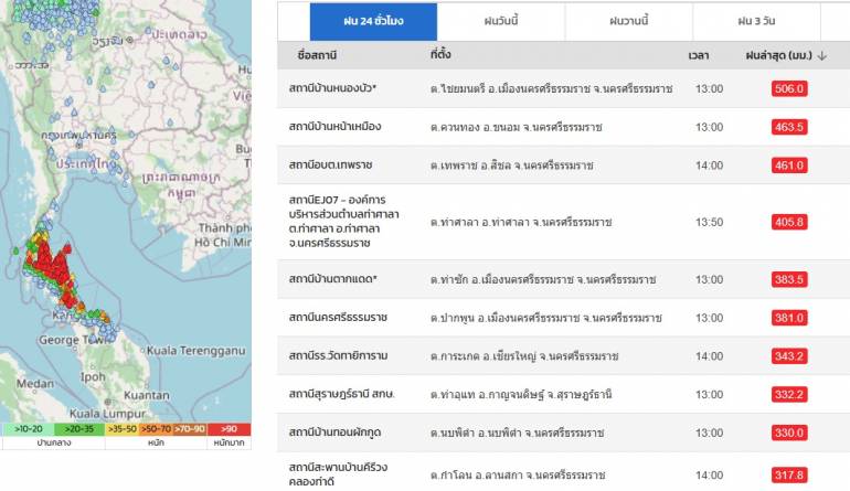 คลังข้อมูลน้ำรายงานฝนตกหนักในพื้นที่จ.นครศรีธรรมราชบางแห่งมากกว่า  500 มม.