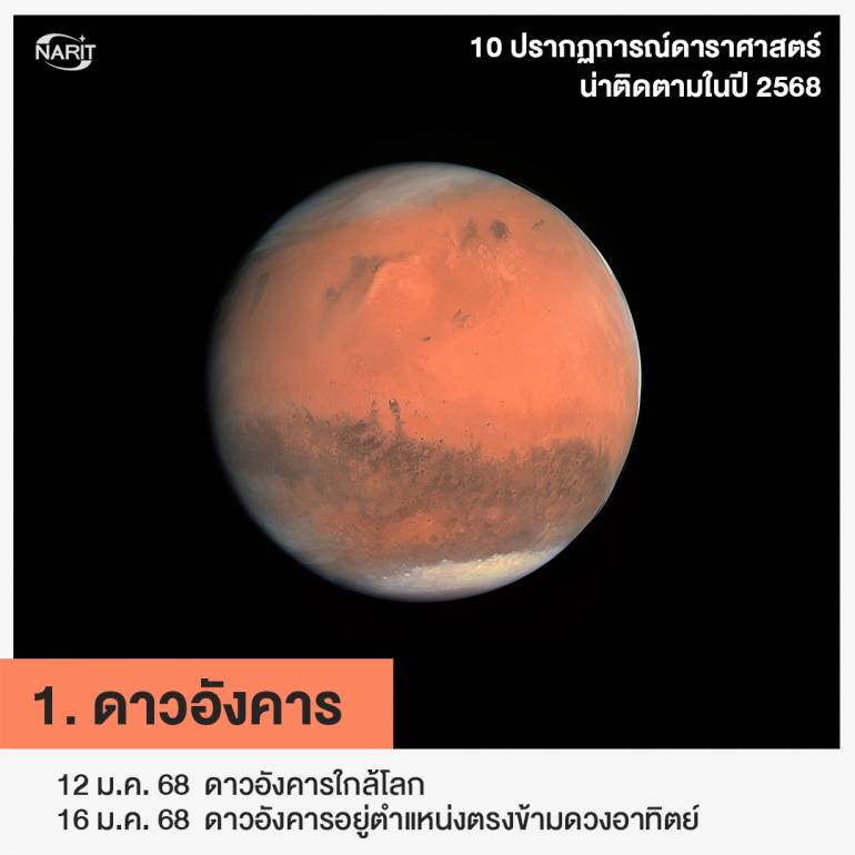 ภาพจาก สดร. -  ดาวอังคารใกล้โลก และ ดาวอังคารอยู่ตรงข้ามดวงอาทิตย์